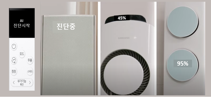 왼쪽부터 오른쪽으로 리모컨에 AI 진단시작 표시, 실내기에 진단중 표시, 실내기에 45% 표시, 실내기에 95% 표시된 이미지